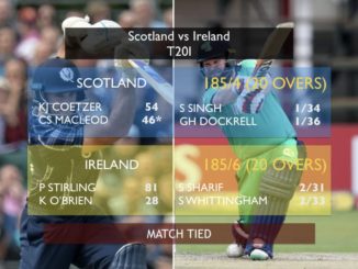 Ireland-Scotland play 1st-ever tied T20I without super over #Ireland #Scotland #IREvSCO #Cricket