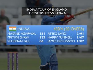 India A hit 458 runs in 50 overs, 14 runs more than highest ODI total #Cricket #India #PrithviShaw #MayankAgarwal #ShubmanGill