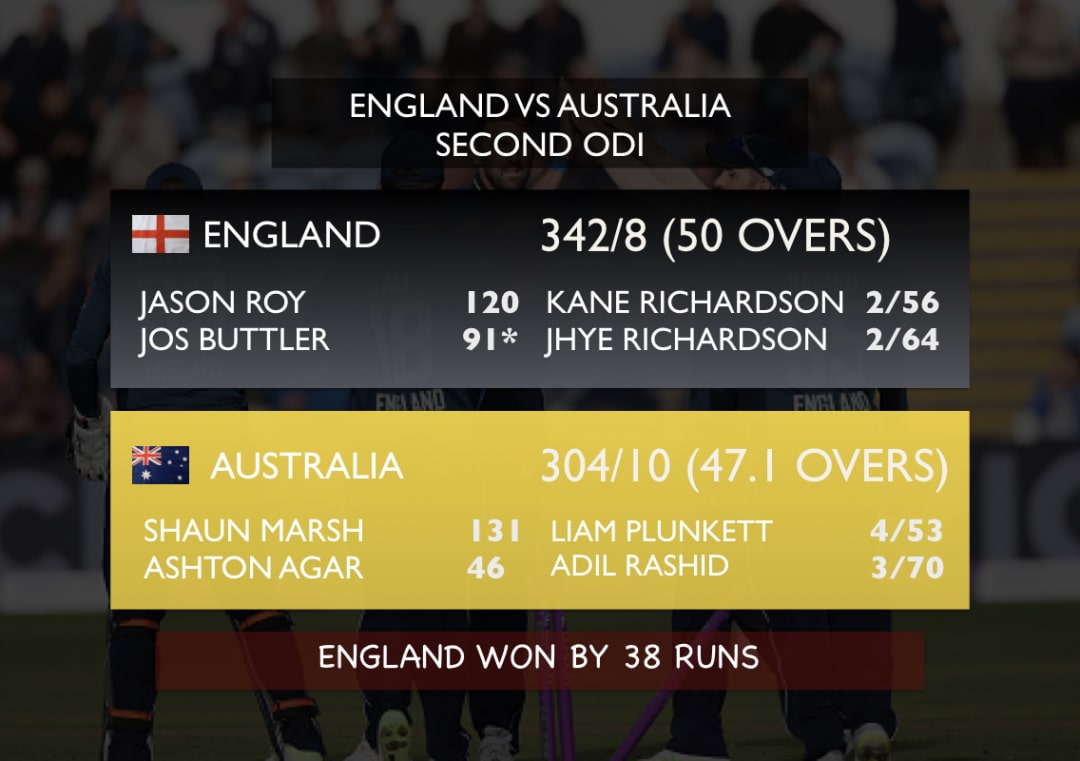 England hit their top ODI score vs Australia, take 2-0 lead #England #Australia #ENGvAUS #Cricket