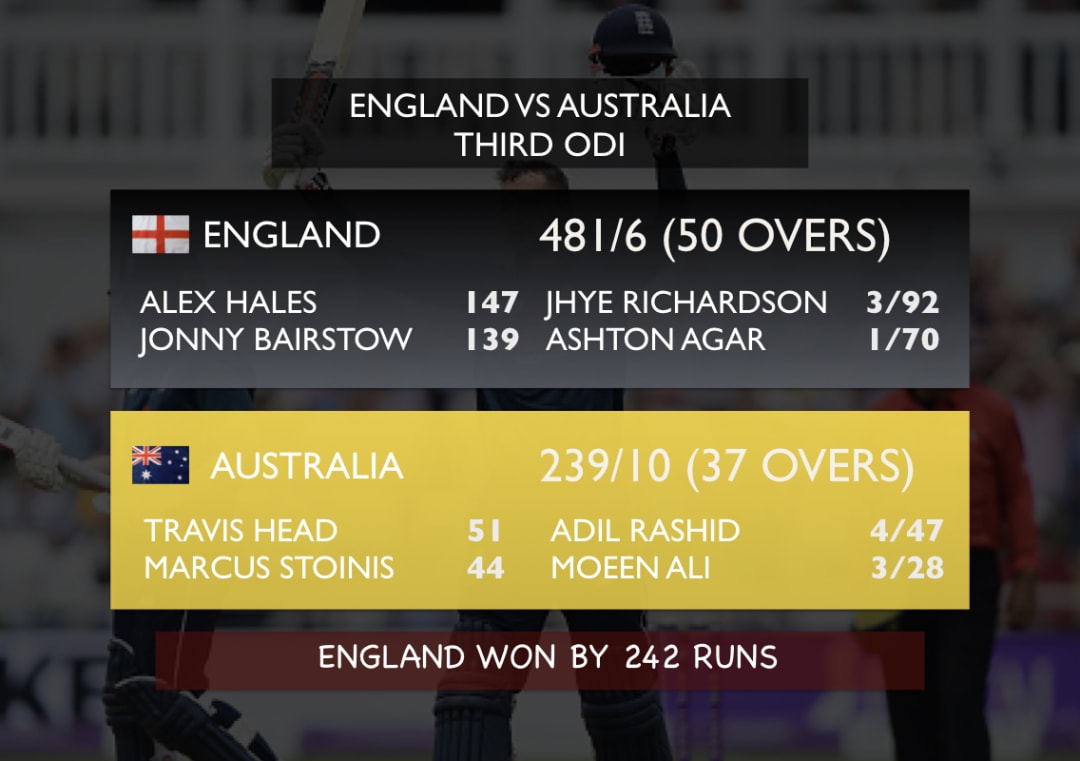 England slam highest ODI total, hand Australia their worst ODI defeat #England #Australia #Cricket #ENGvAUS